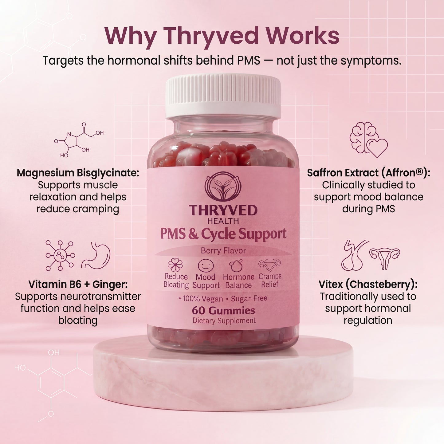 PMS & Cycle Support