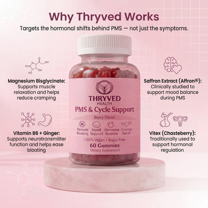 PMS & Cycle Support