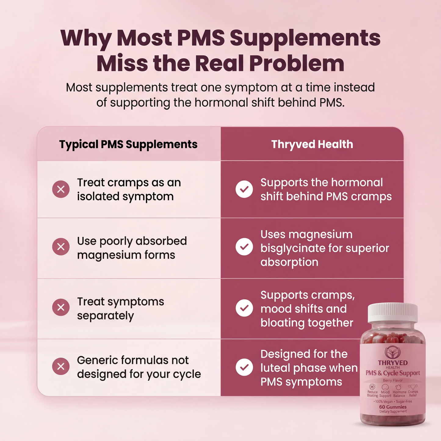 PMS & Cycle Support