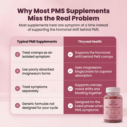 PMS & Cycle Support